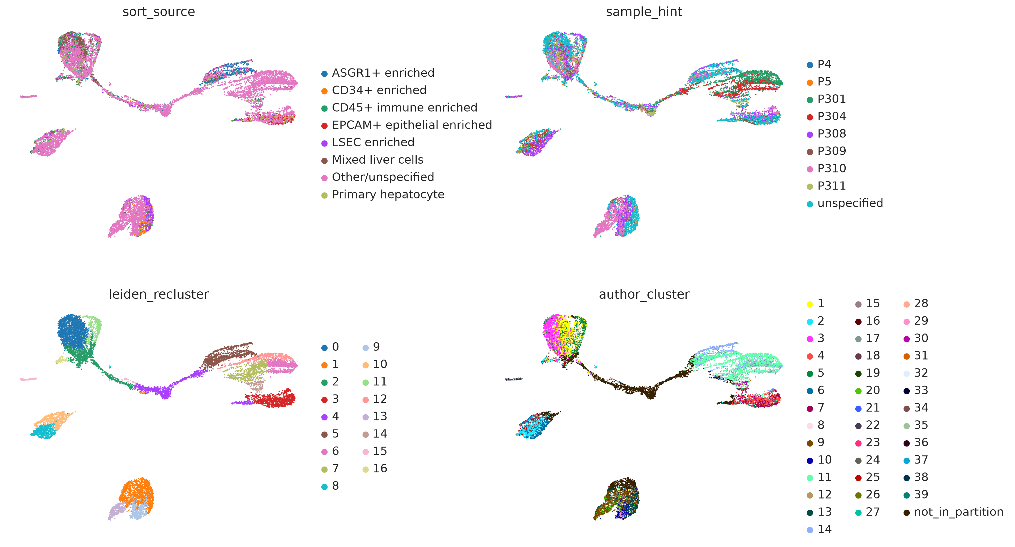 Aizarani human liver UMAP annotations