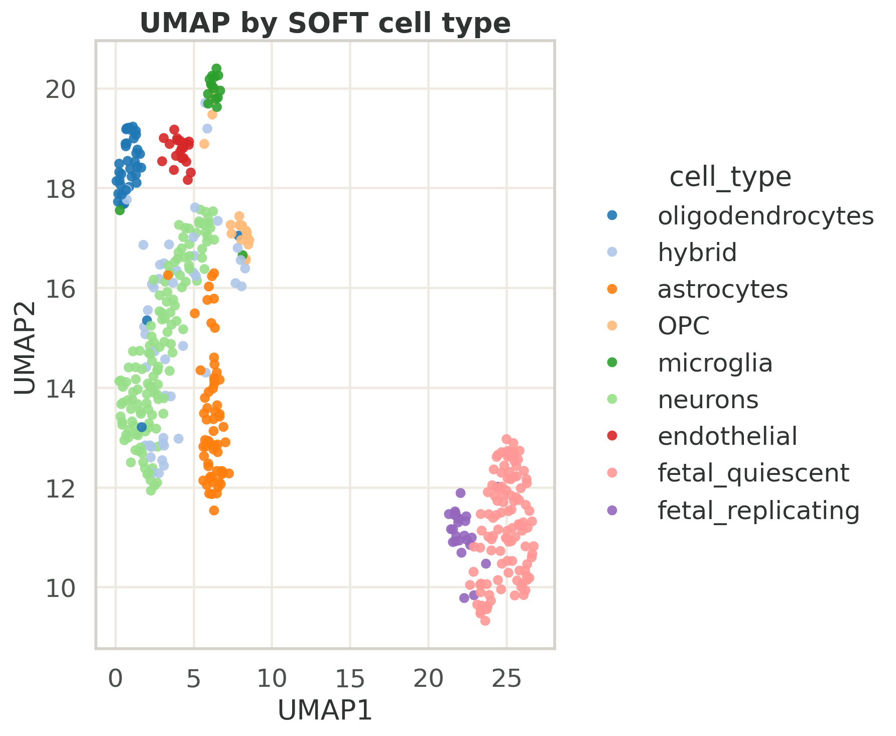 Darmanis UMAP by cell type