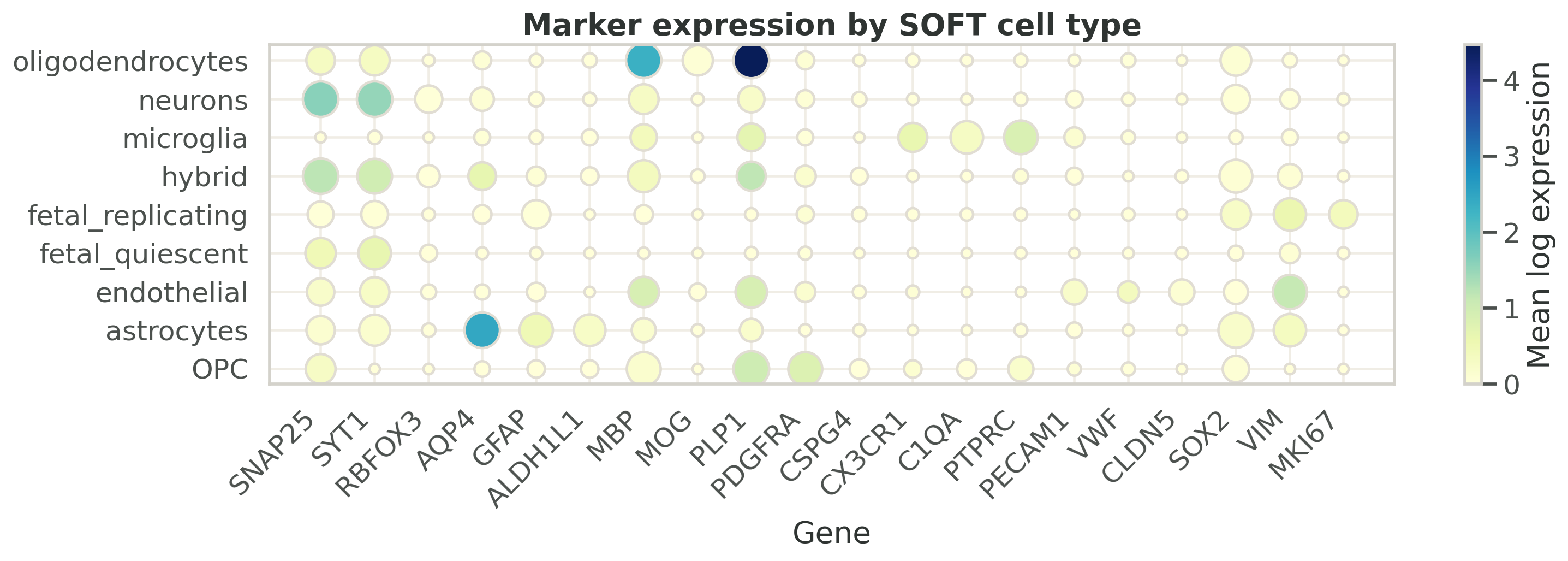 Darmanis marker dotplot