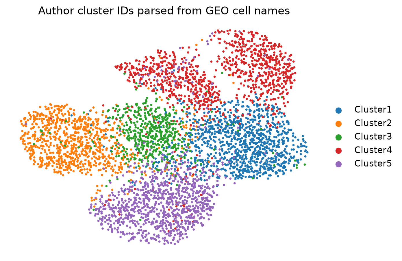 Author clusters on Gierahn macrophage UMAP
