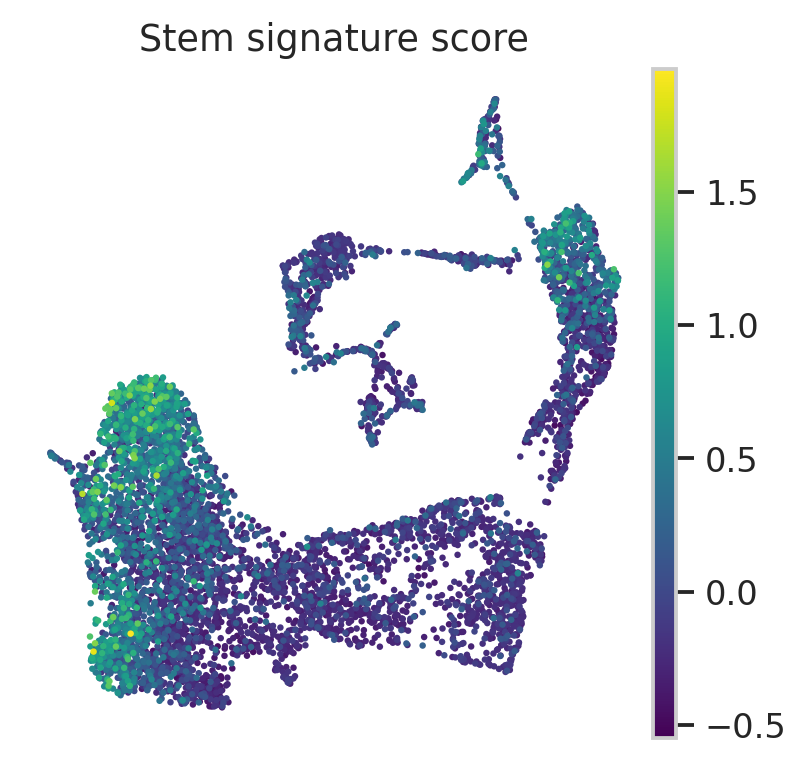 Haber 小肠上皮 Stem signature UMAP