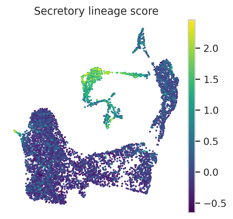 Haber 小肠上皮 分泌谱系 signature UMAP