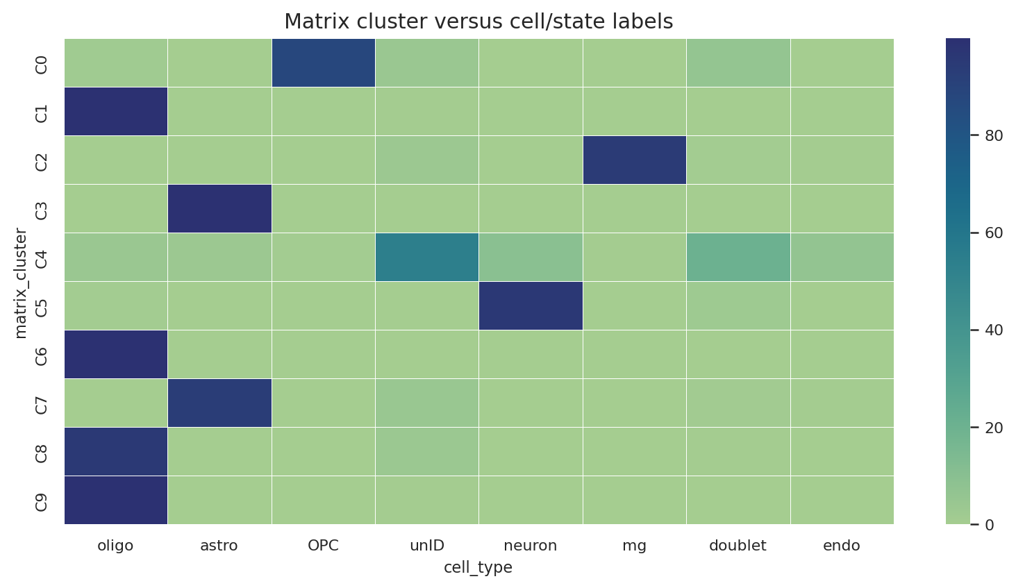 Cluster and cell type crosswalk