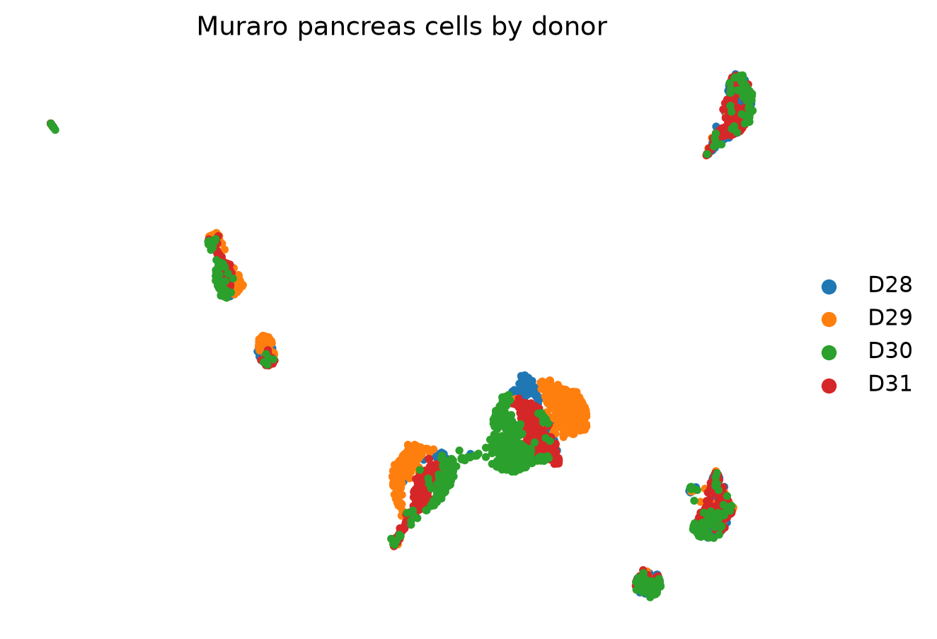 四位供体在 Muraro 人胰腺 UMAP 上的分布
