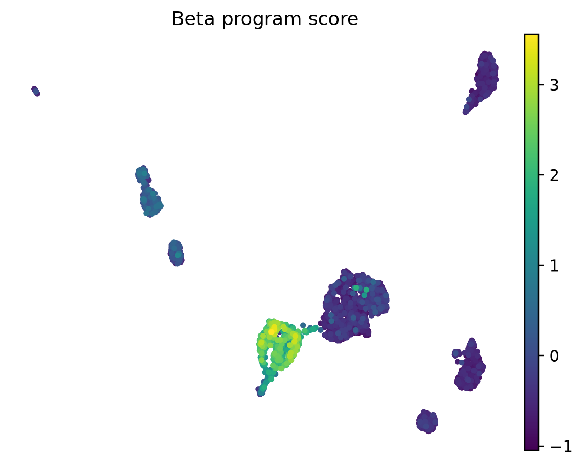 Muraro 人胰腺 beta 细胞 marker score