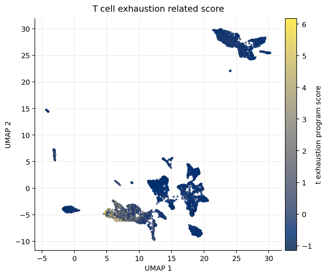 Puram HNSCC T cell exhaustion score