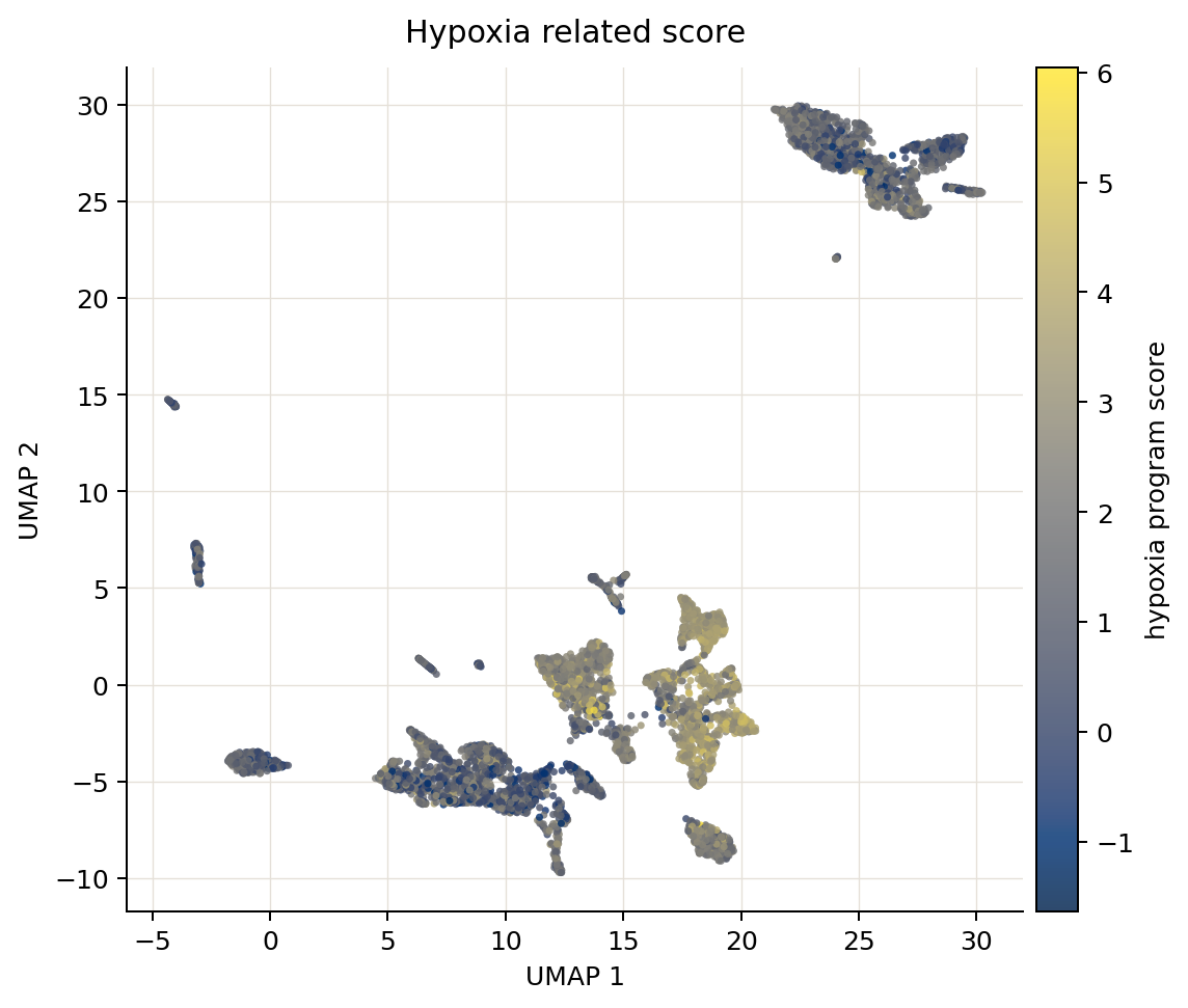 Puram HNSCC hypoxia score