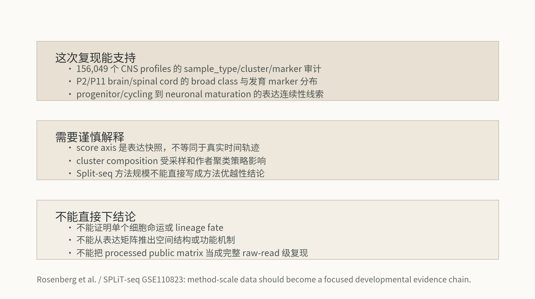 Rosenberg SPLiT-seq reproduction boundary summary。
