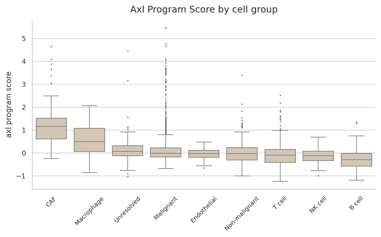 Tirosh AXL program score