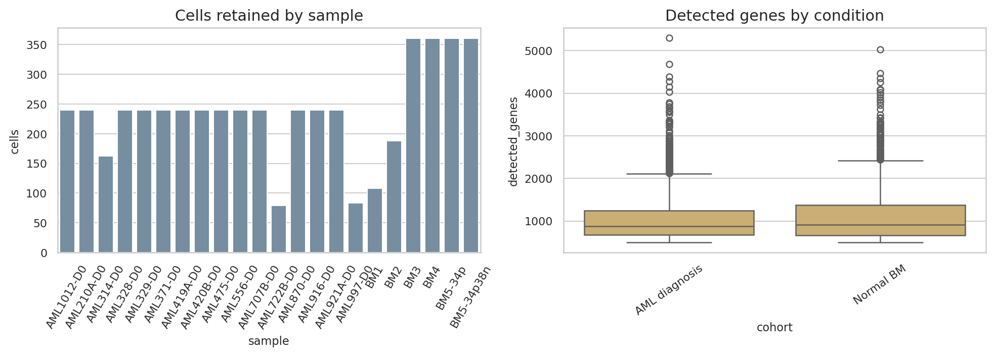 GSE116256 data scale and QC summary