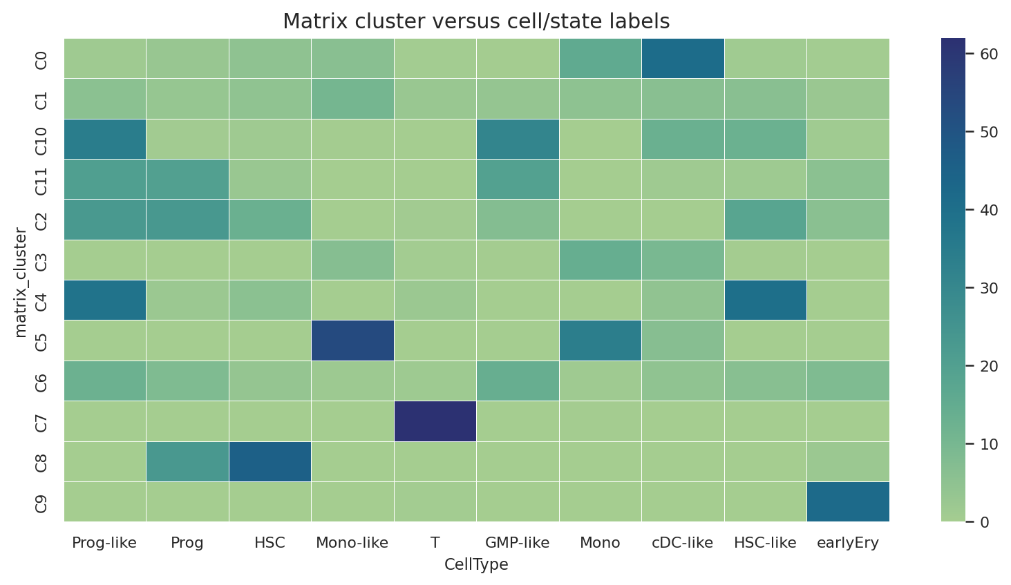 Cluster and cell state crosswalk
