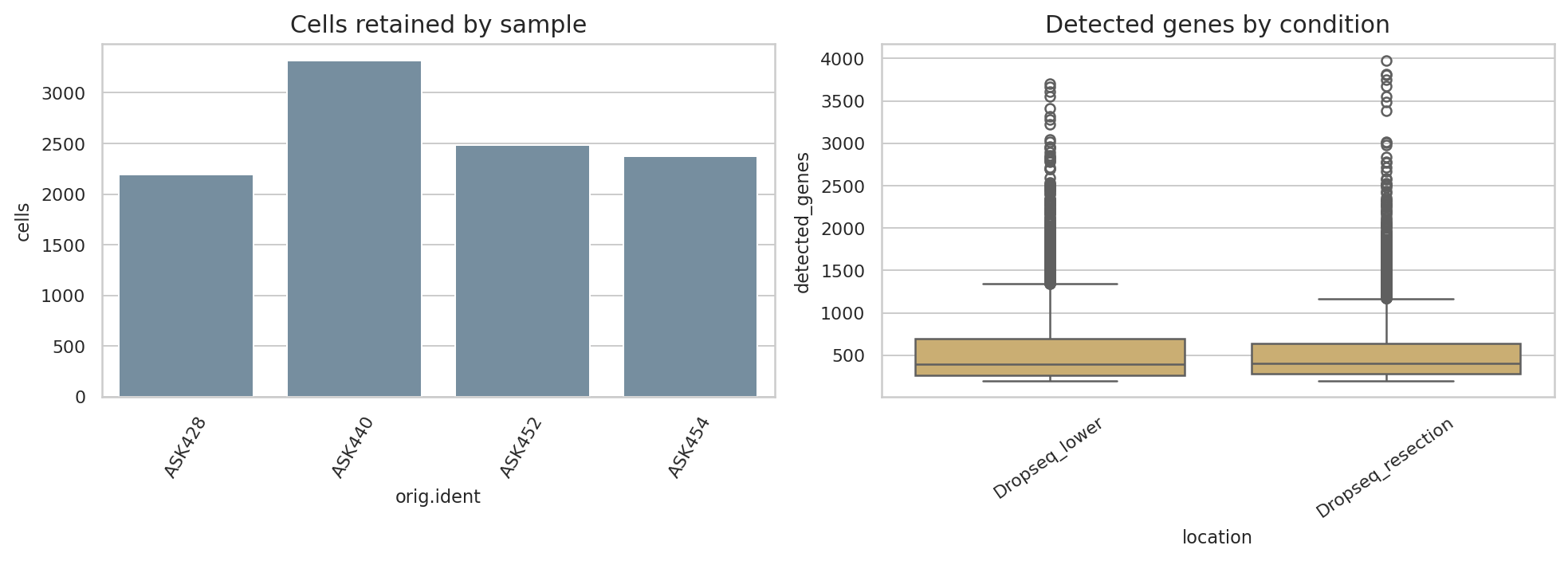 GSE130148 public lung subset data scale