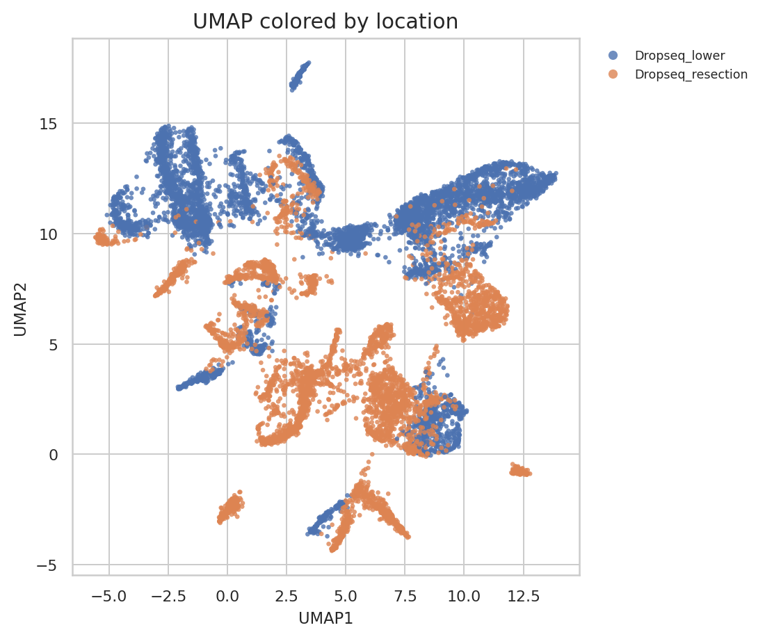 UMAP colored by Drop-seq public subset location