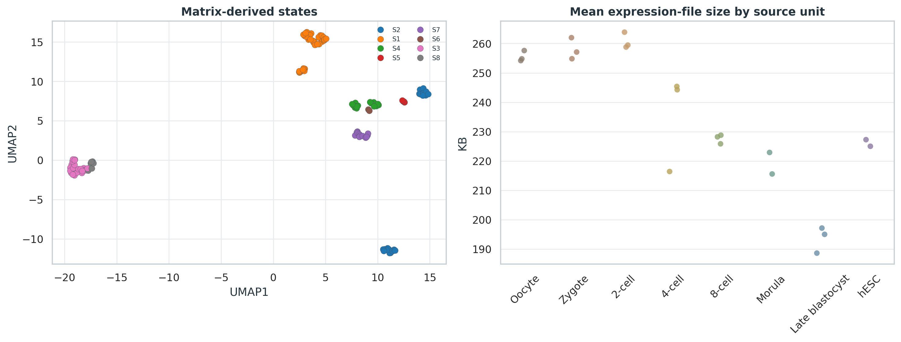 Yan GSE36552 matrix-derived states and expression file layer。